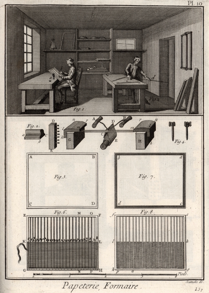 Raffigurazione delle forme, estratta da l'Encyclopédie